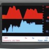 Бортовой компьютер Multitronics VC731 купить недорого с доставкой в Пенза
